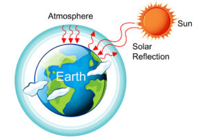 The greenhouse effect